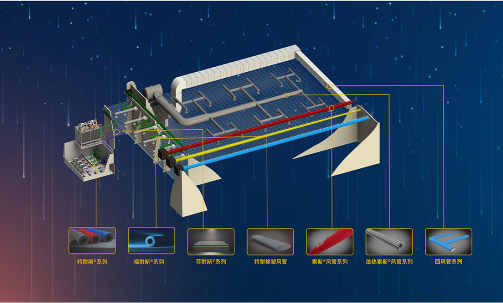 ag亚娱集团产品系列