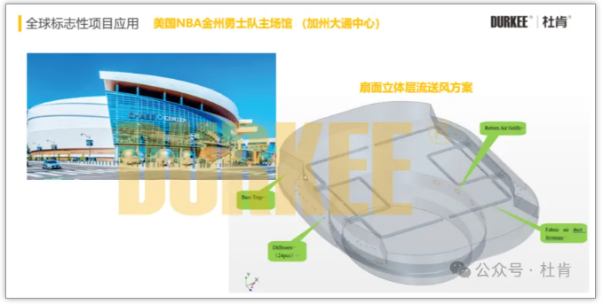 ag亚娱柔性风管应用在美国NBA金州勇士队主球馆
